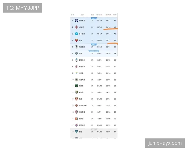 足球史上最激动人心的积分榜对决：经典时刻重现，状态回暖引关注