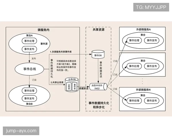 特里与拉姆在防守策应下形成分散结构驱动趋势 特里与拉姆在防守策应下形成分散结构驱动趋势